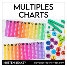 Multiples Charts Updated