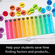 Save Time Finding Factors and Products