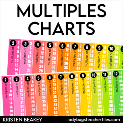 multiples charts