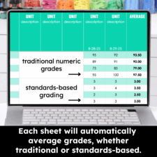 Average Traditional Grades and Standards Based Grading